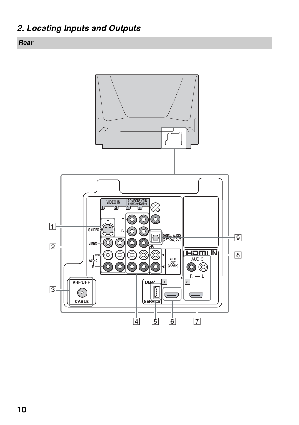 Locating inputs and outputs, Rear, 10 2. locating inputs and outputs | Sony KDF-50E3000 User Manual | Page 10 / 52