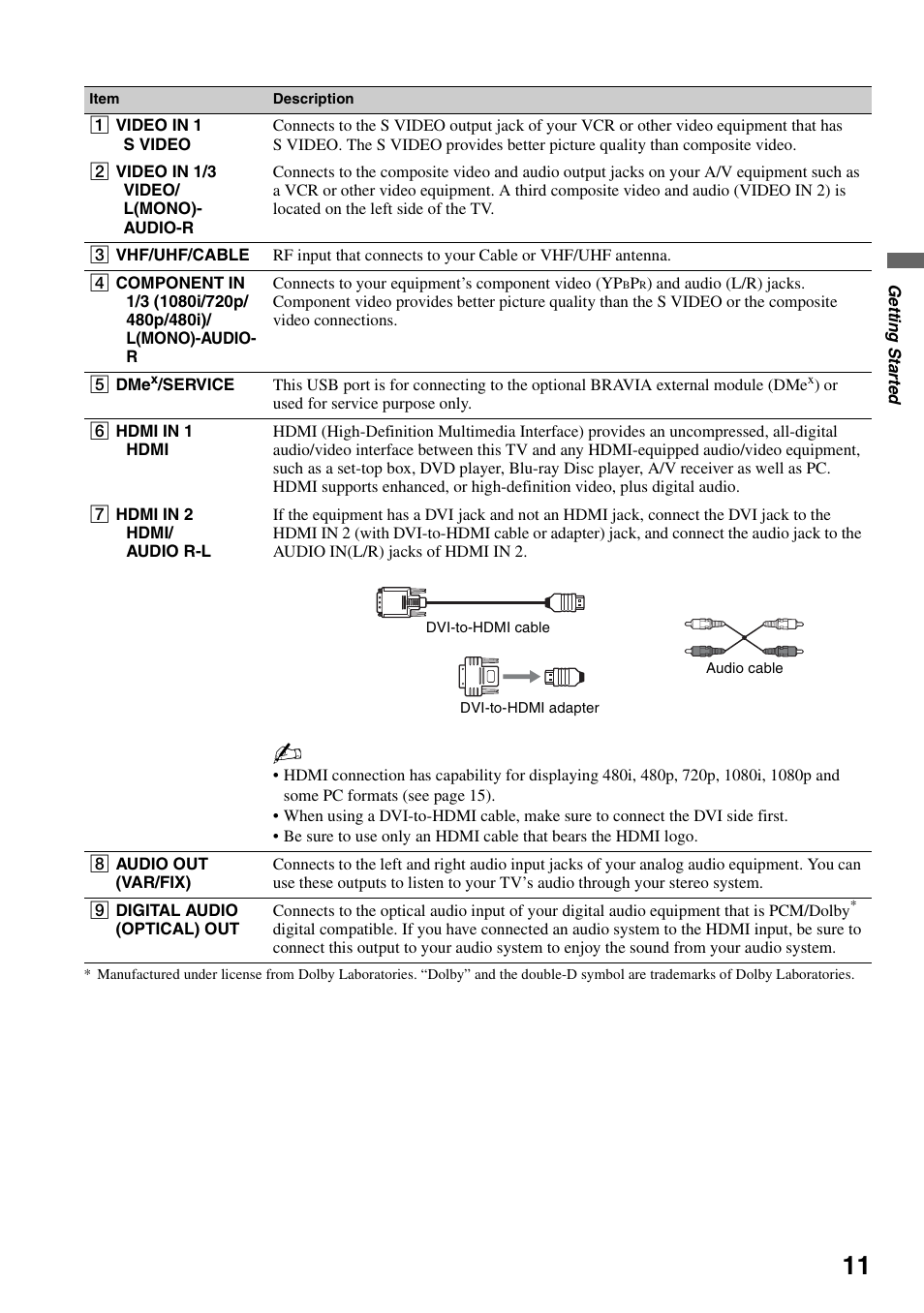 Sony KDF-50E3000 User Manual | Page 11 / 52