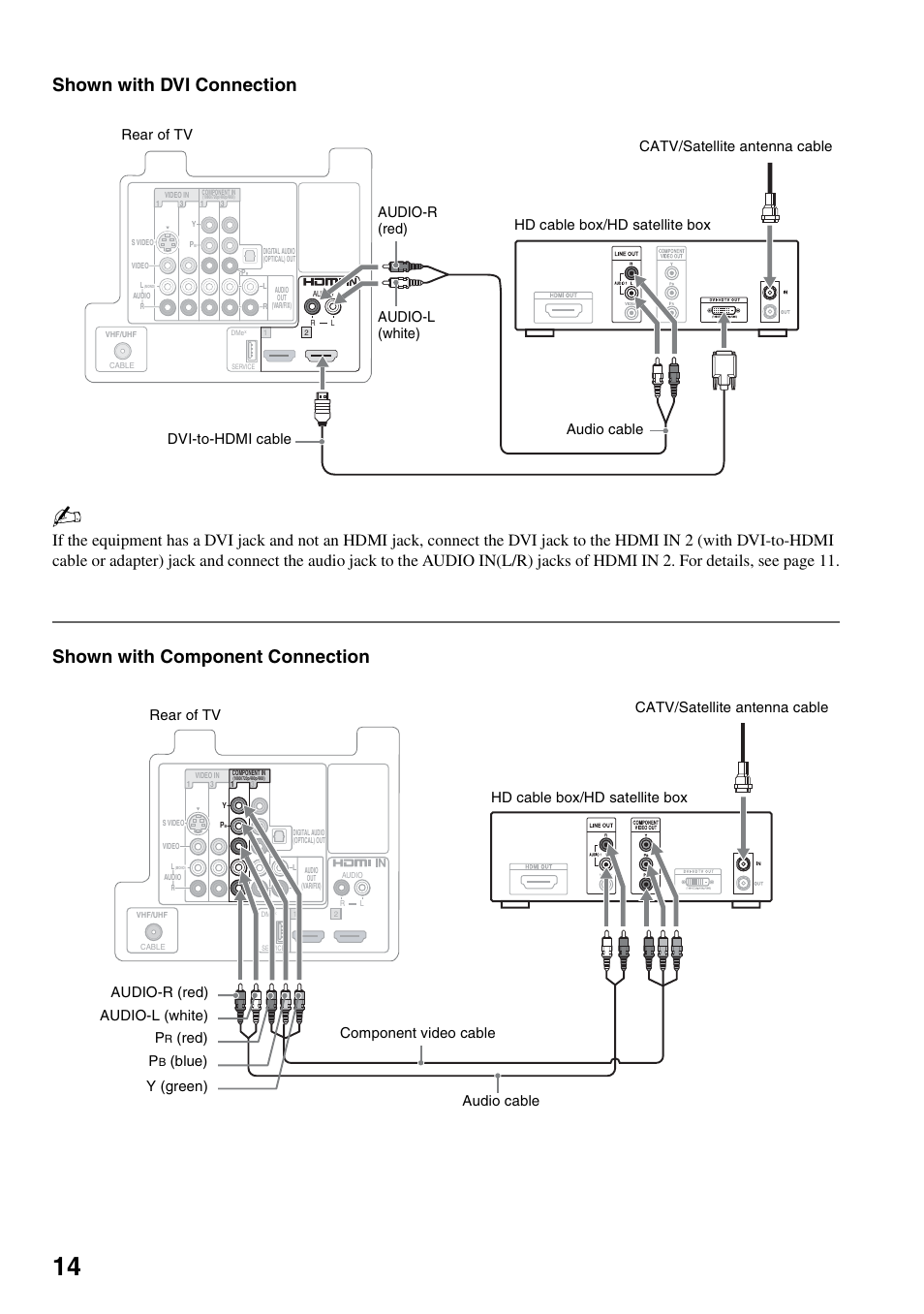 Shown with dvi connection, Shown with component connection, Red) audio cable | Sony KDF-50E3000 User Manual | Page 14 / 52