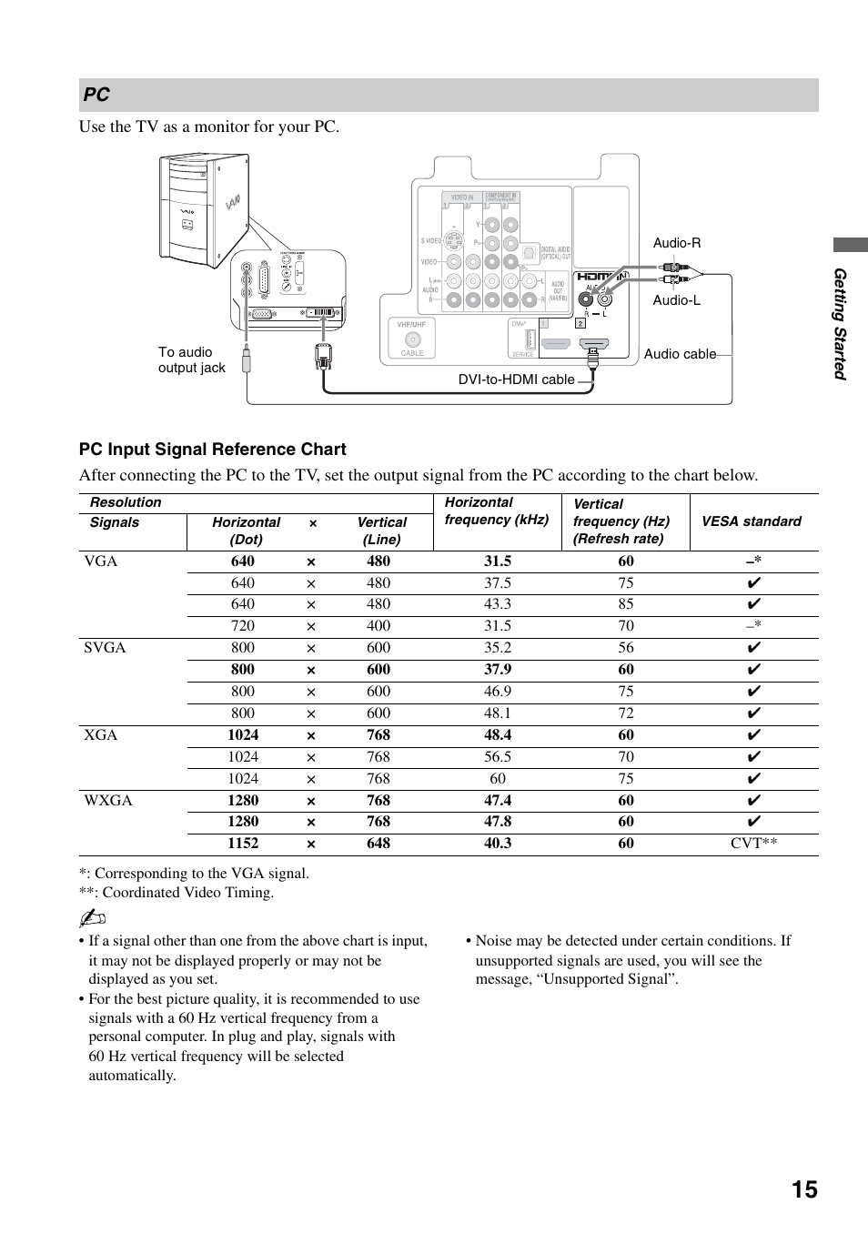 Sony KDF-50E3000 User Manual | Page 15 / 52