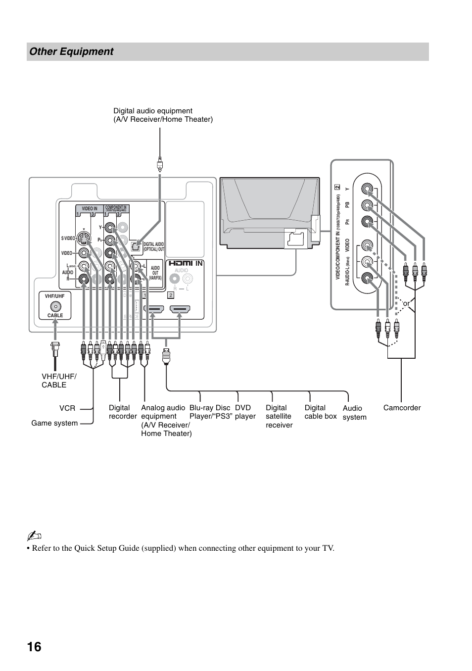 Other equipment | Sony KDF-50E3000 User Manual | Page 16 / 52