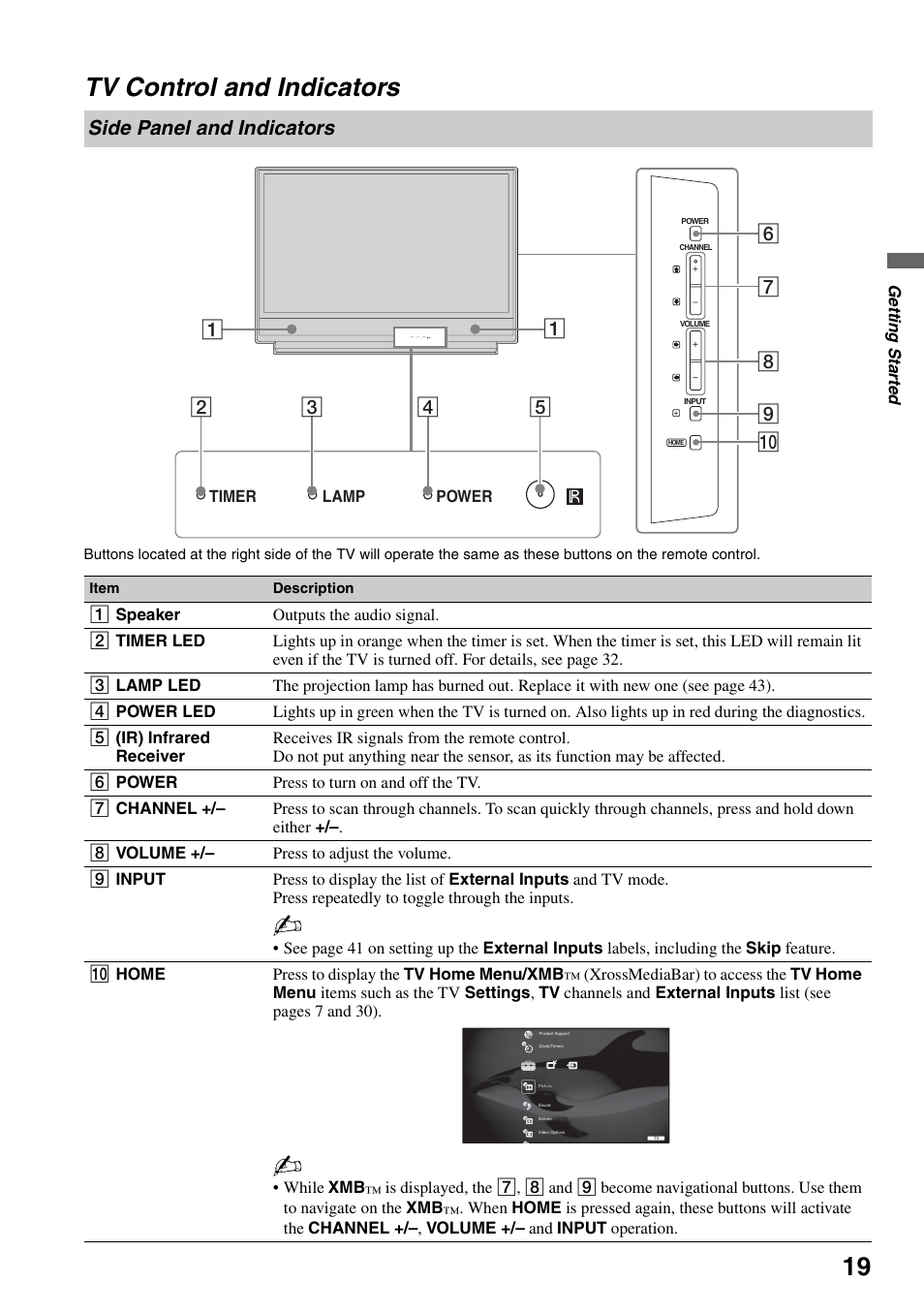 Tv control and indicators, Side panel and indicators | Sony KDF-50E3000 User Manual | Page 19 / 52