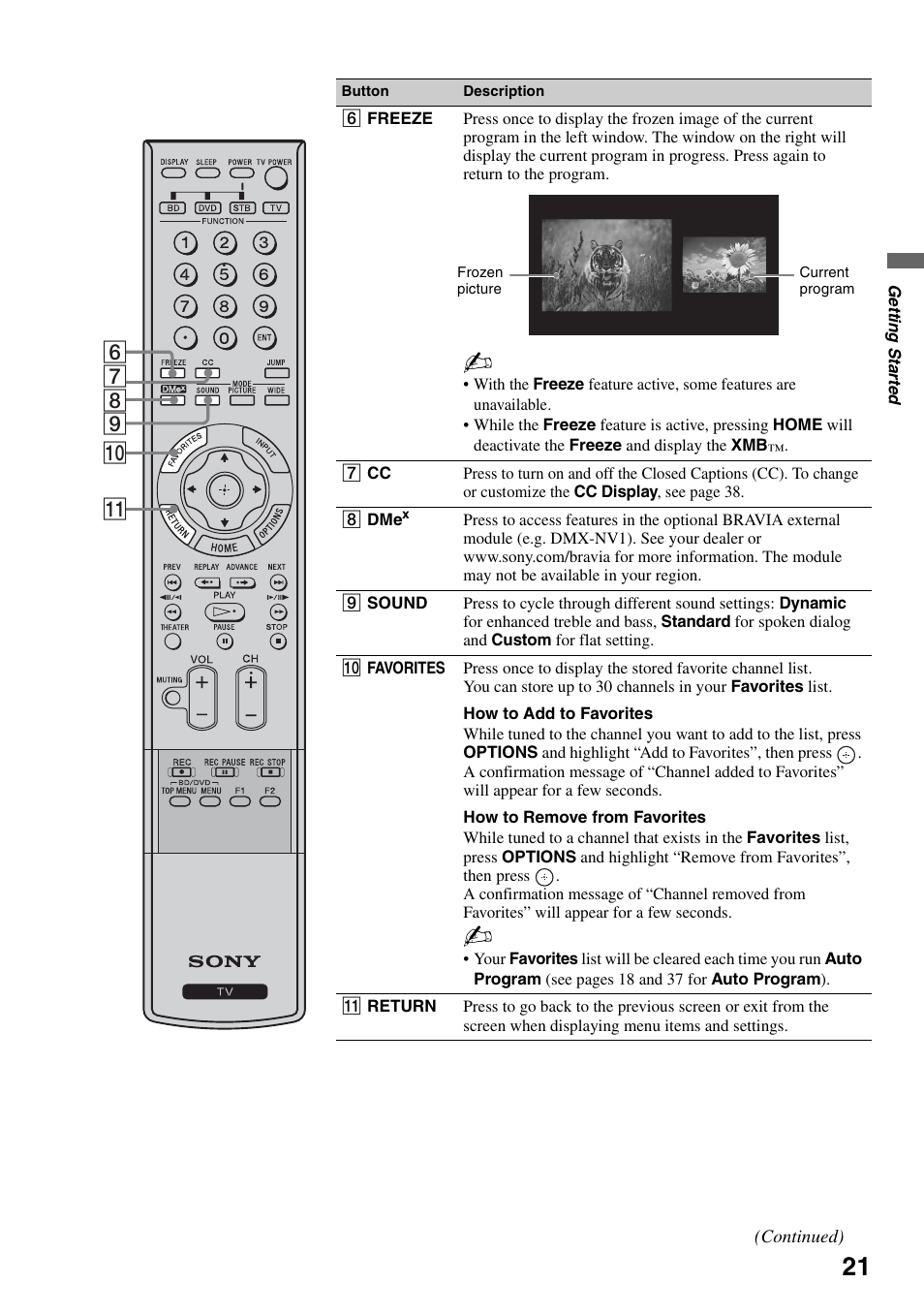 Sony KDF-50E3000 User Manual | Page 21 / 52
