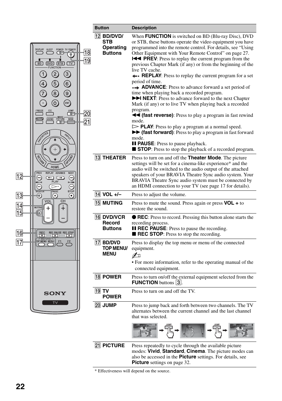 Sony KDF-50E3000 User Manual | Page 22 / 52