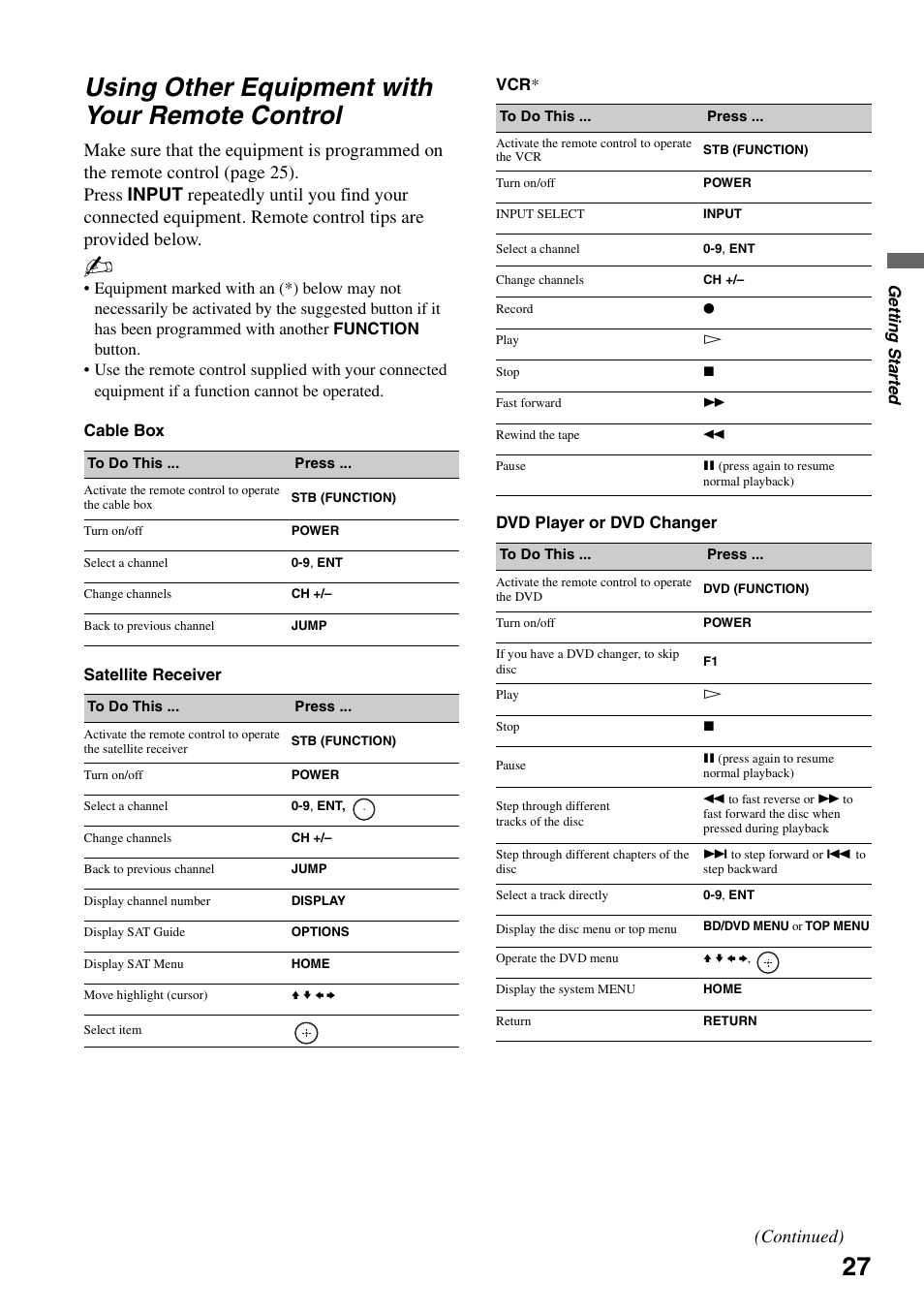 Using other equipment with your remote control, Using other equipment with your remote, Control | Continued) | Sony KDF-50E3000 User Manual | Page 27 / 52