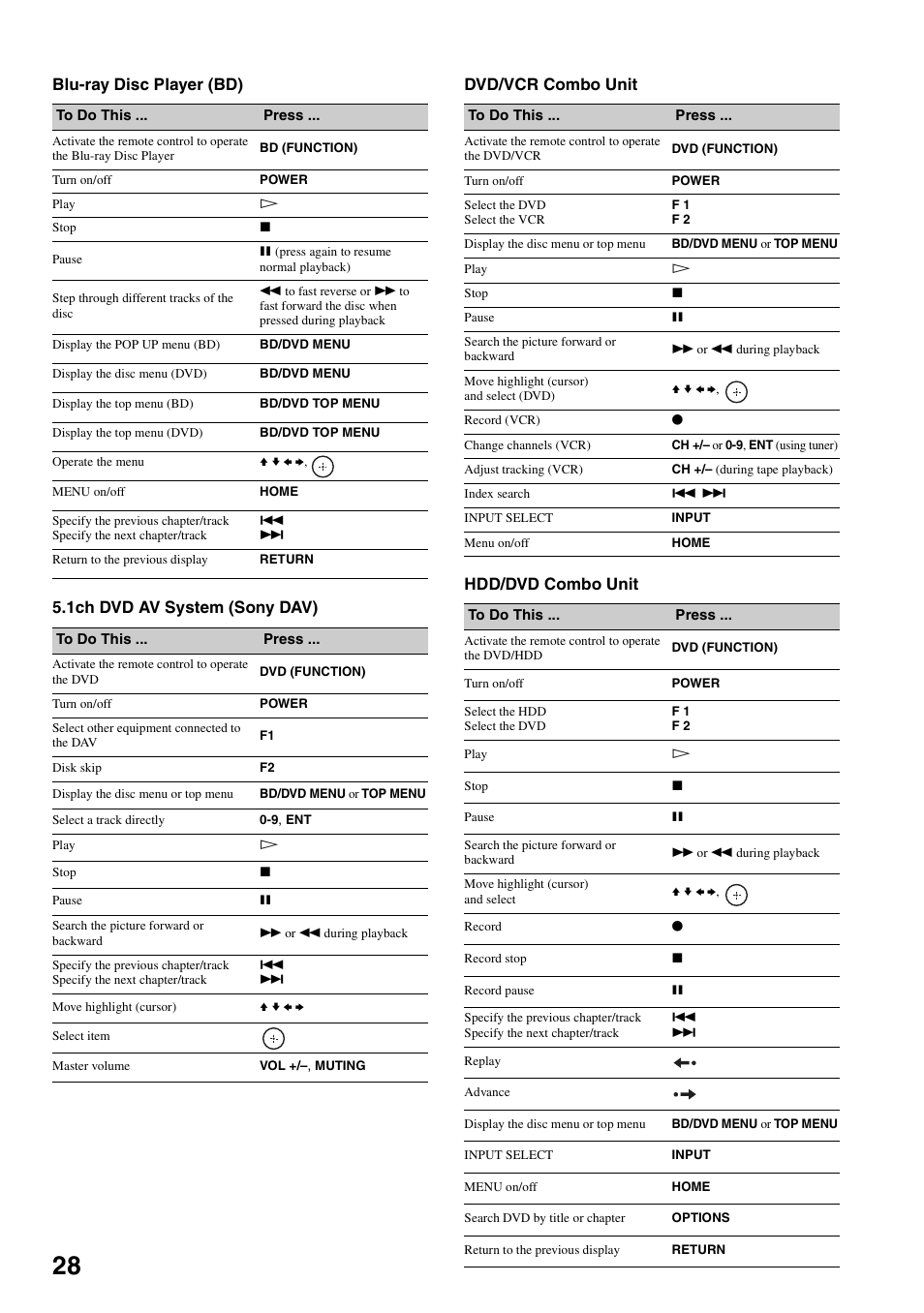 Sony KDF-50E3000 User Manual | Page 28 / 52