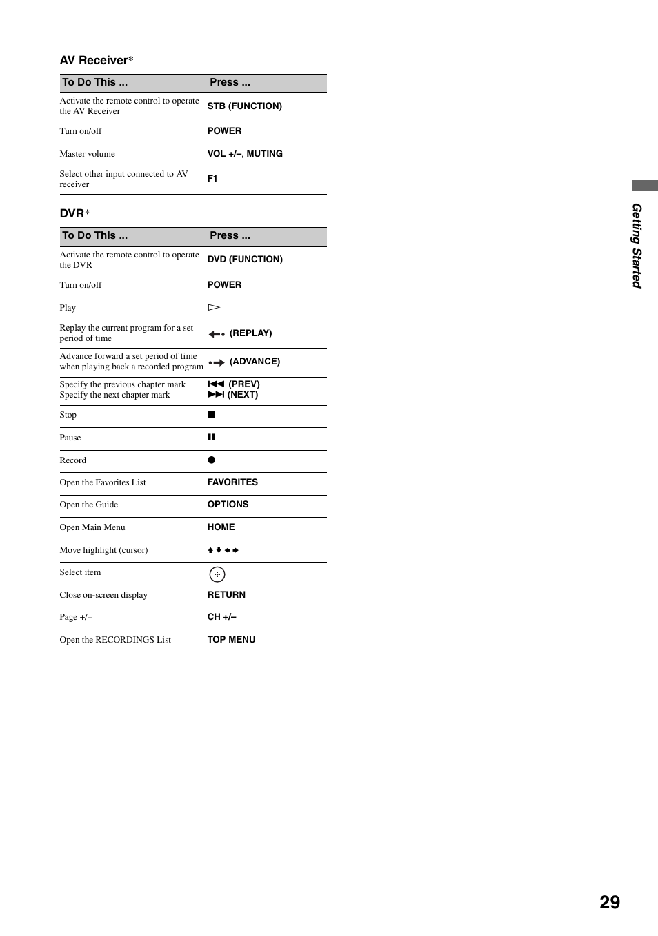 Sony KDF-50E3000 User Manual | Page 29 / 52