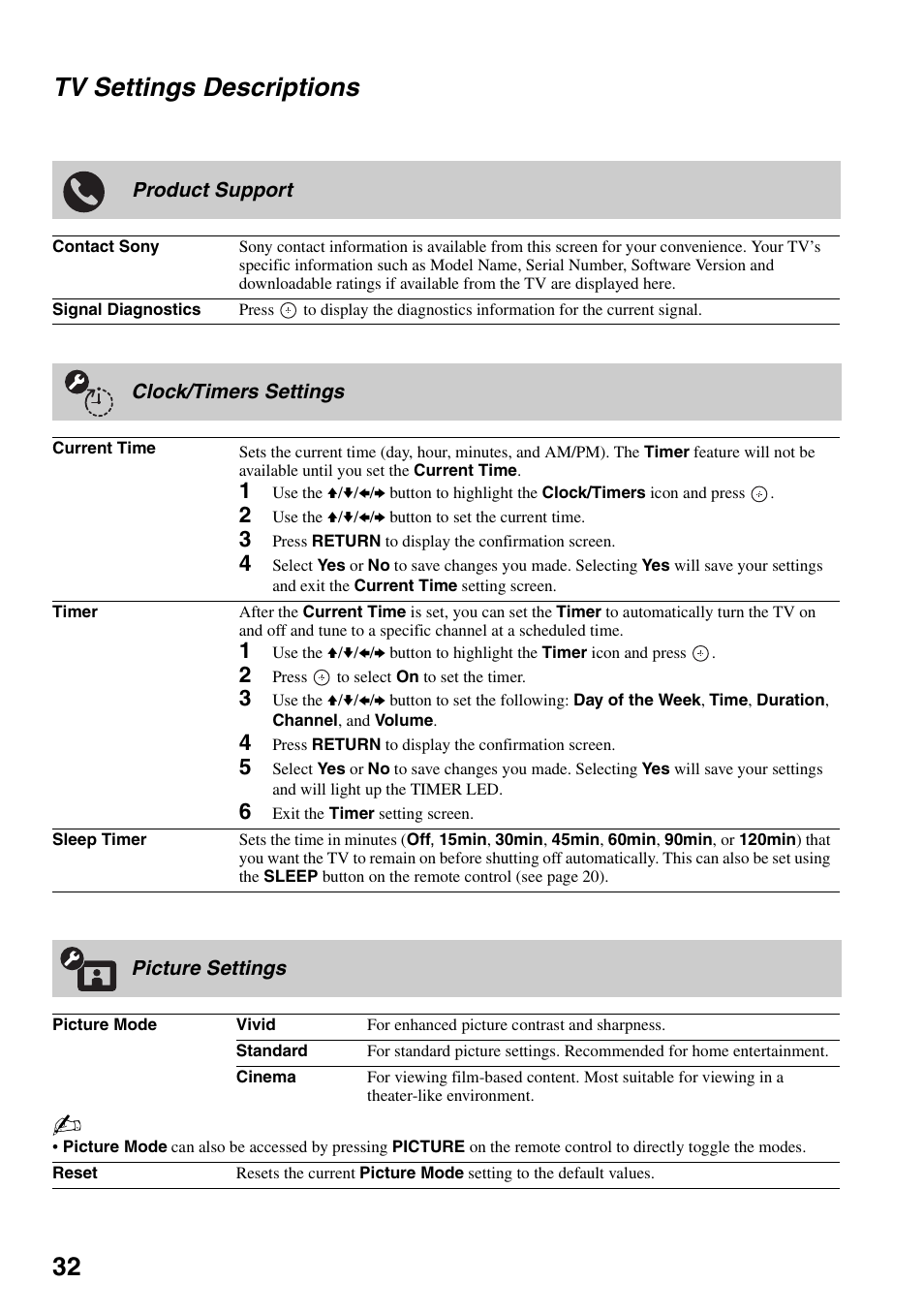 Tv settings descriptions, Product support, Clock/timers settings | Picture settings, 32 tv settings descriptions | Sony KDF-50E3000 User Manual | Page 32 / 52