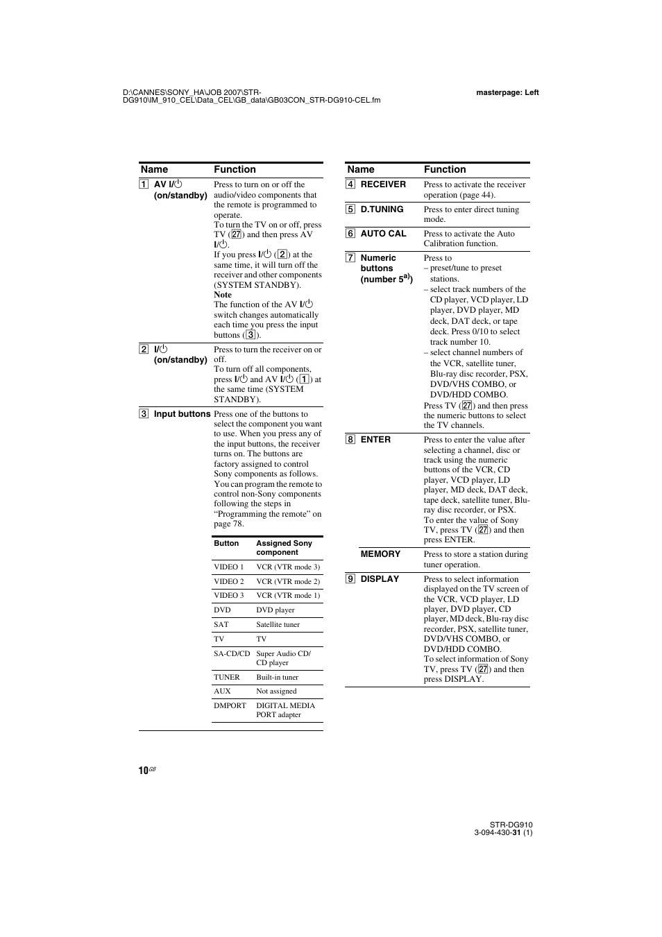Sony STRDG910 User Manual | Page 10 / 96