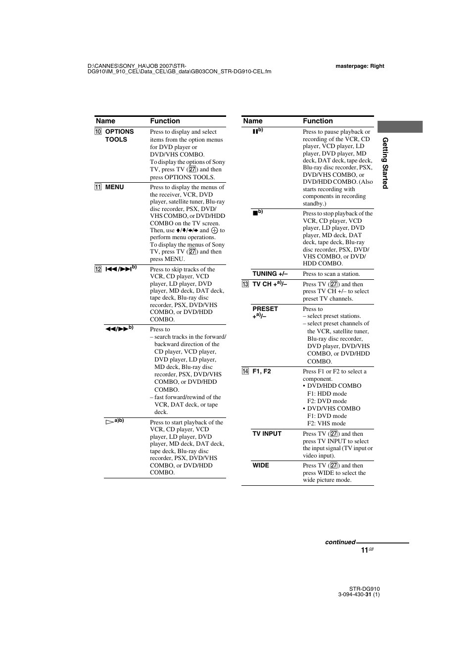 Sony STRDG910 User Manual | Page 11 / 96