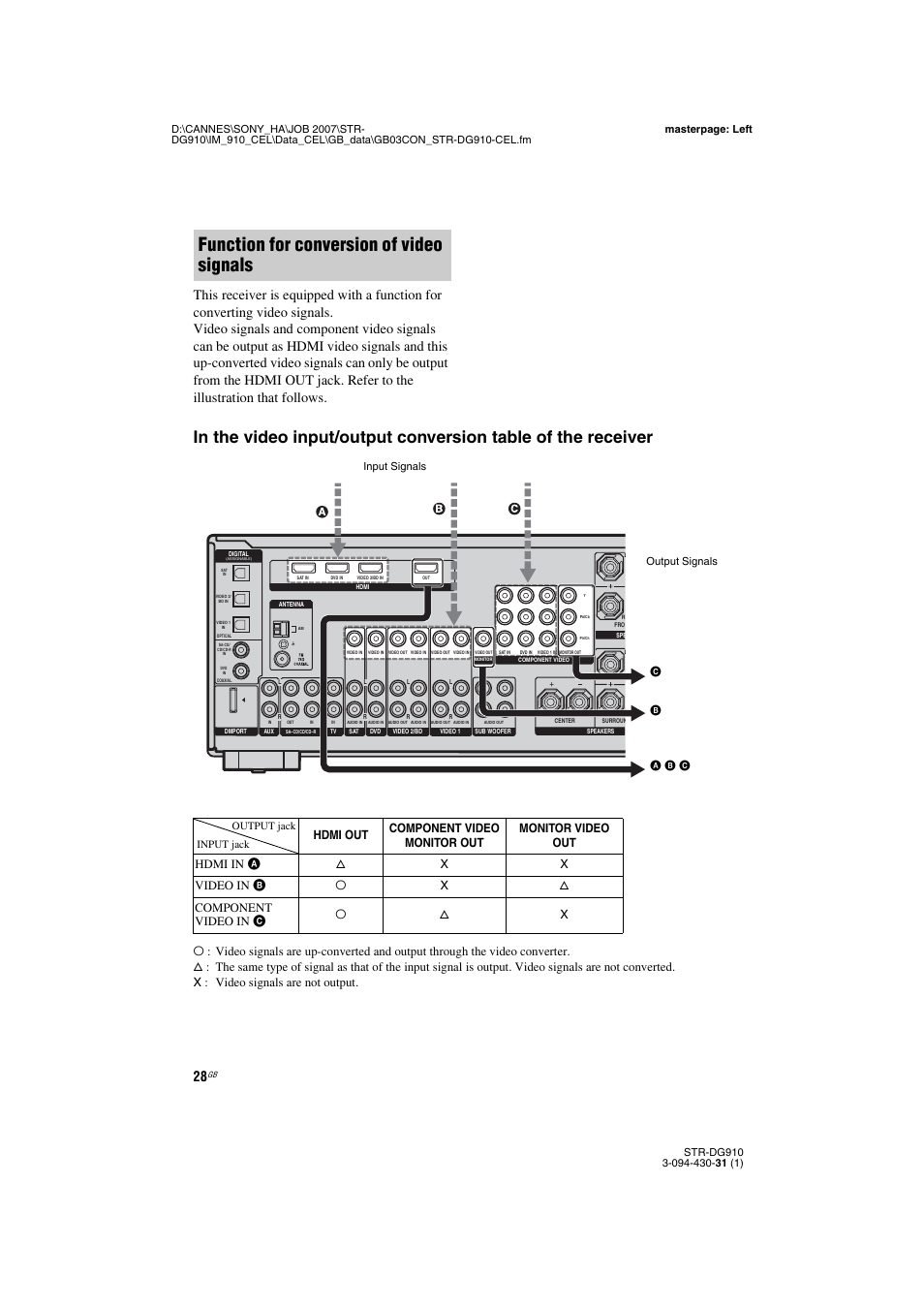 Function for conversion of video signals, Input jack output jack | Sony STRDG910 User Manual | Page 28 / 96