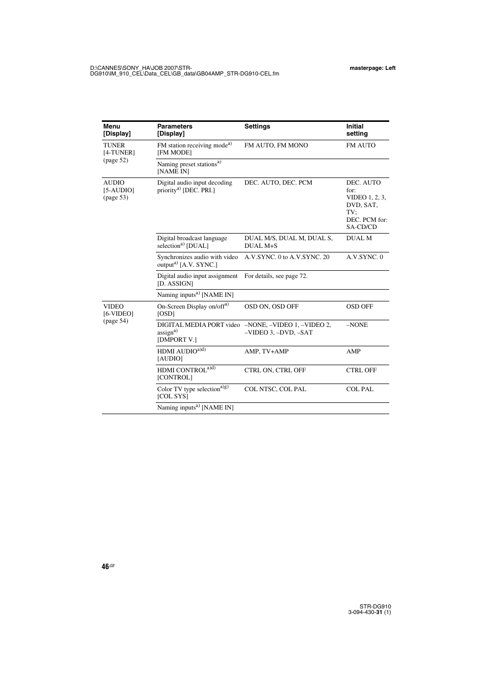Sony STRDG910 User Manual | Page 46 / 96