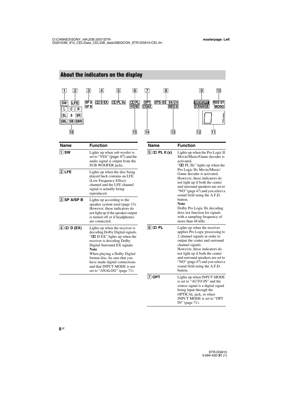 About the indicators on the display | Sony STRDG910 User Manual | Page 6 / 96