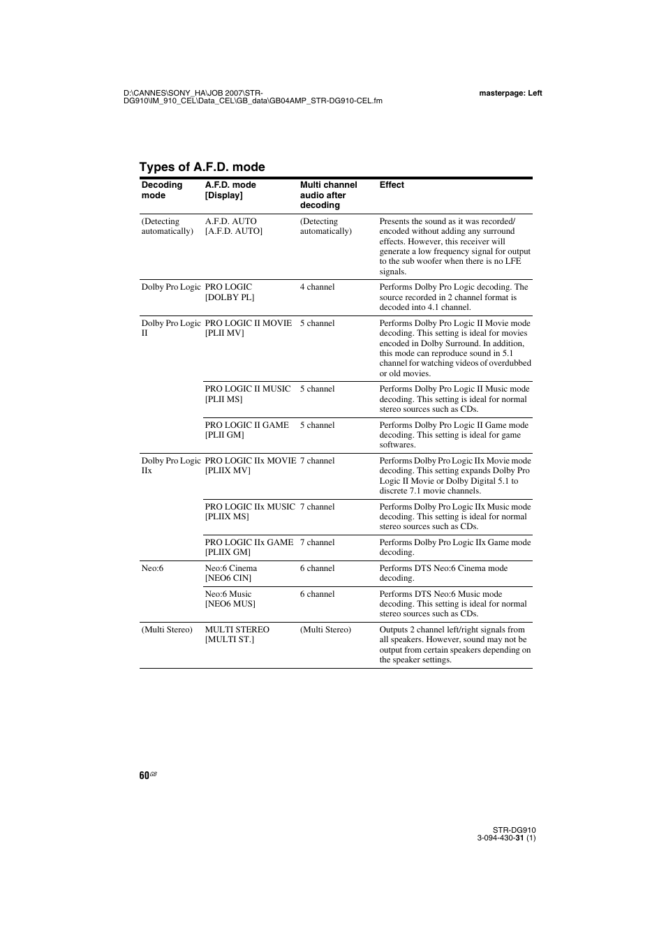 Types of a.f.d. mode | Sony STRDG910 User Manual | Page 60 / 96