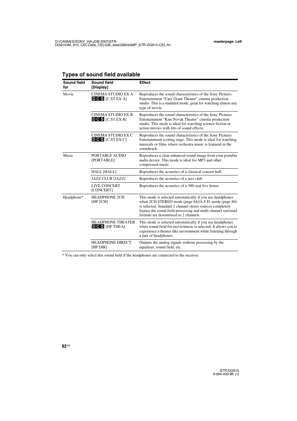 Types of sound field available | Sony STRDG910 User Manual | Page 62 / 96