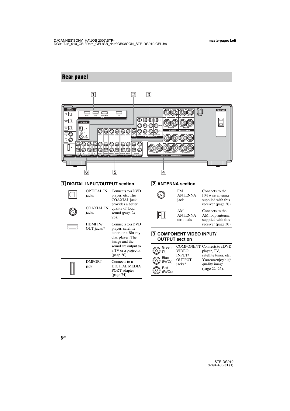 Rear panel | Sony STRDG910 User Manual | Page 8 / 96