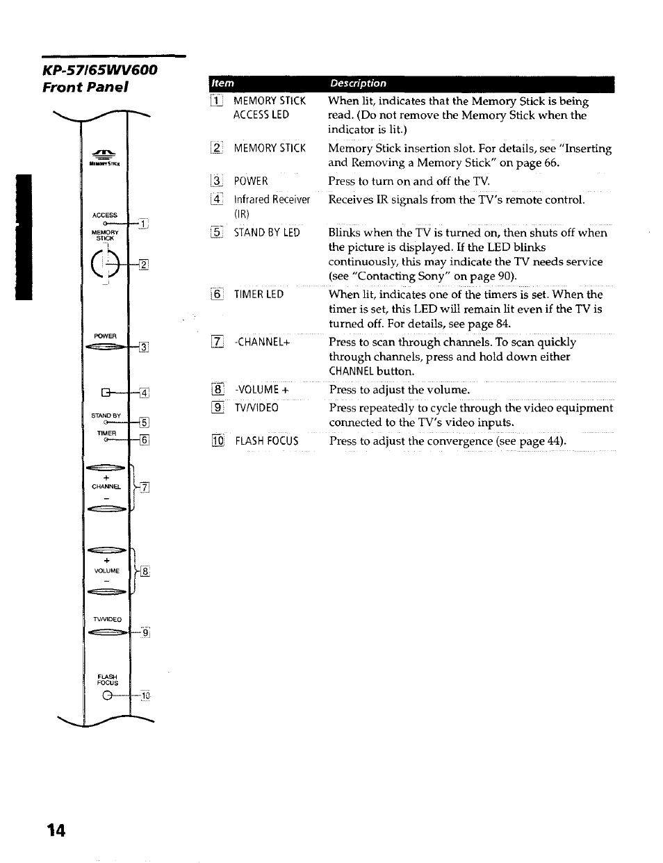 Sony KP- 57WV600 User Manual | Page 15 / 100