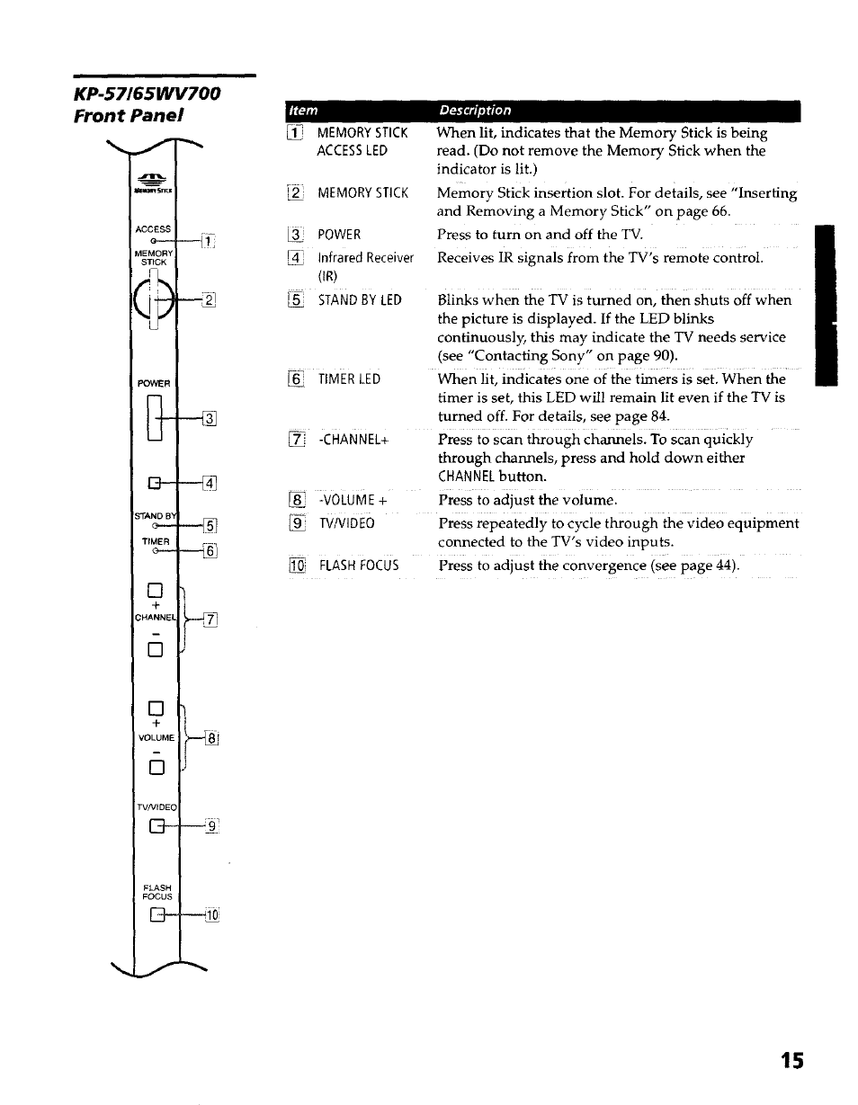 Sony KP- 57WV600 User Manual | Page 16 / 100