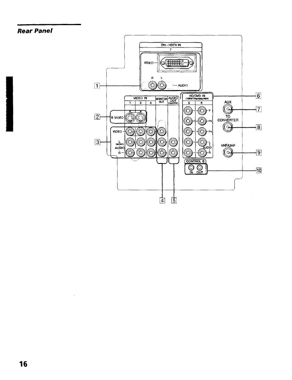 Sony KP- 57WV600 User Manual | Page 17 / 100