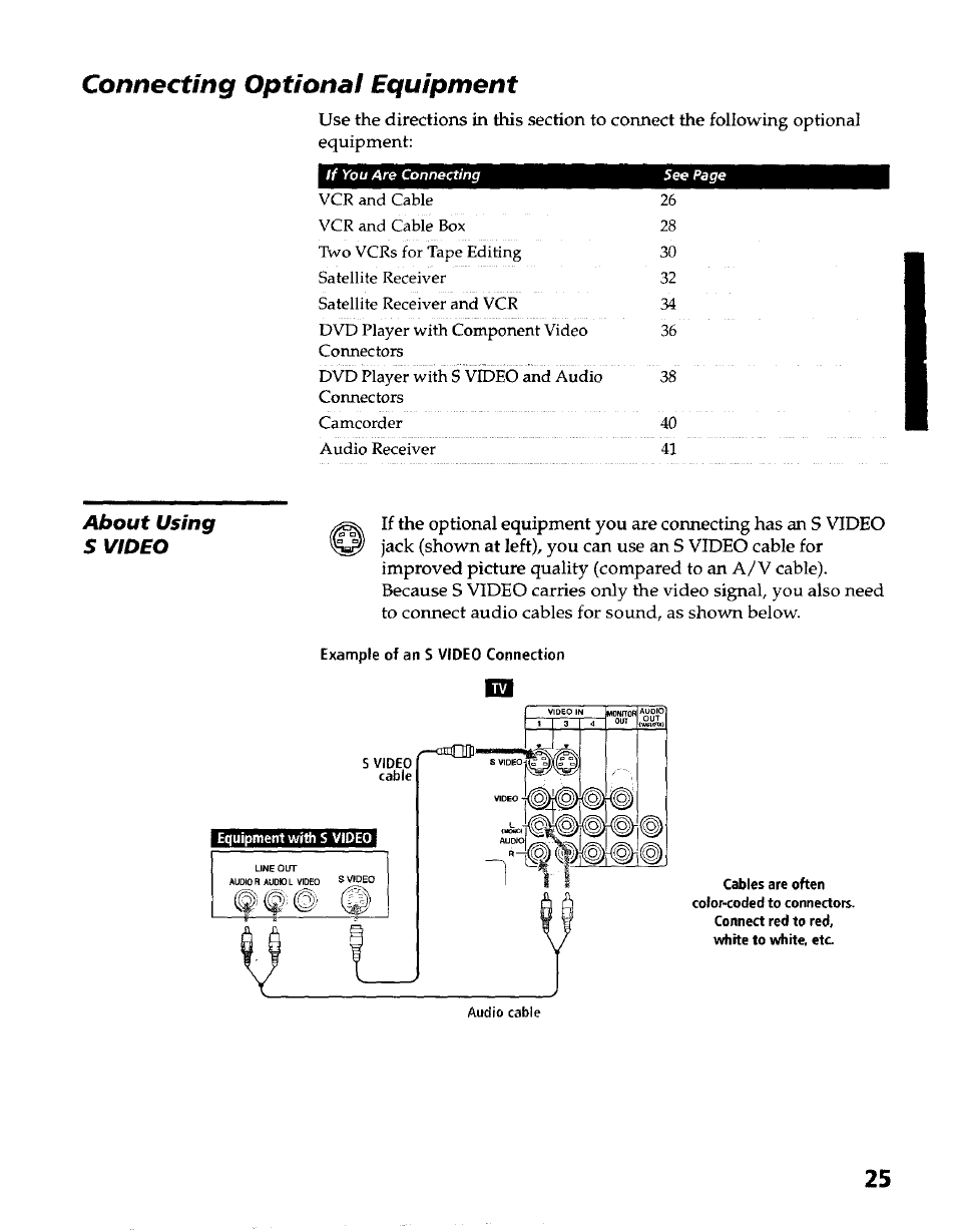 Connecting optional equipment, About using $ video | Sony KP- 57WV600 User Manual | Page 26 / 100