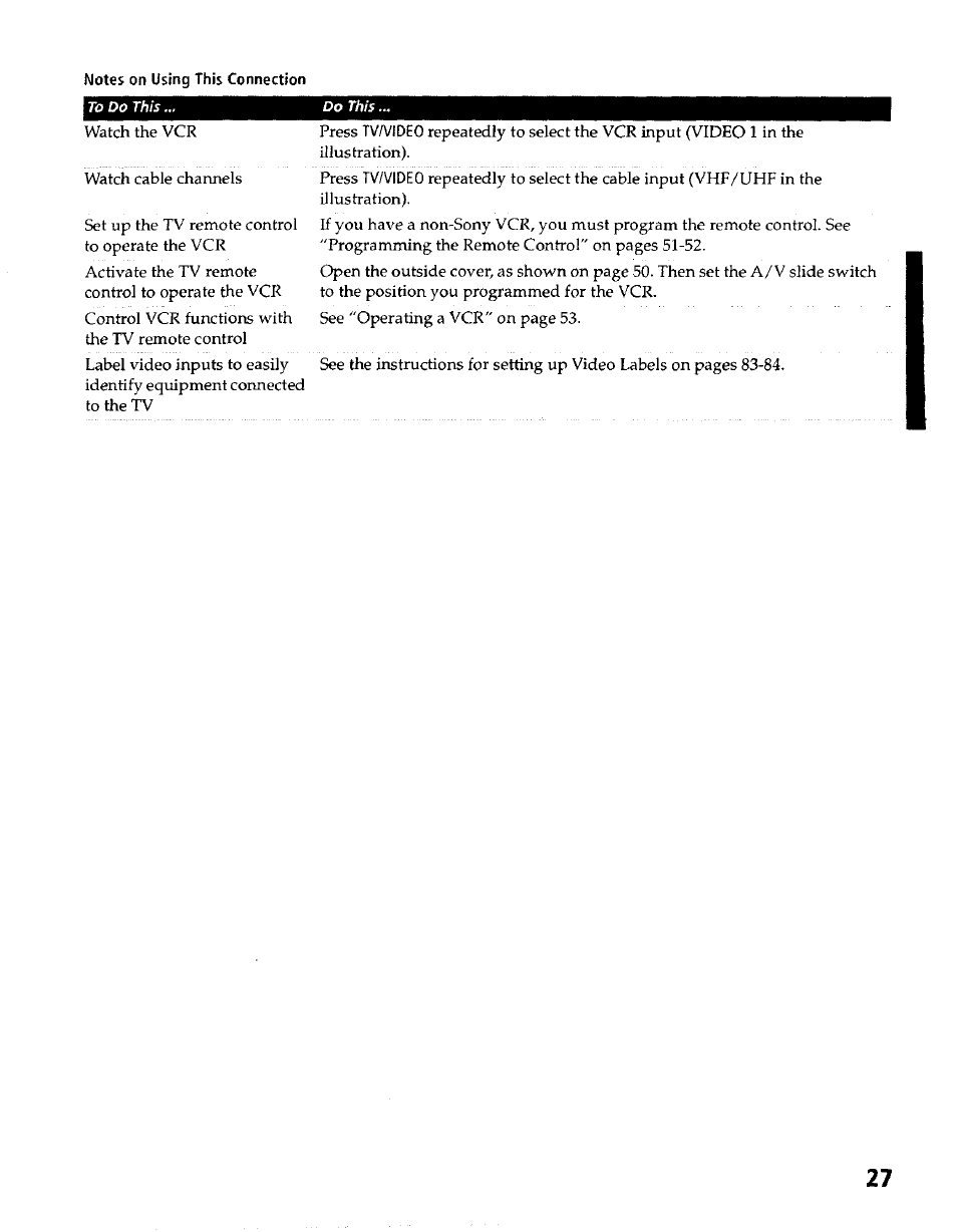 To do this | Sony KP- 57WV600 User Manual | Page 28 / 100