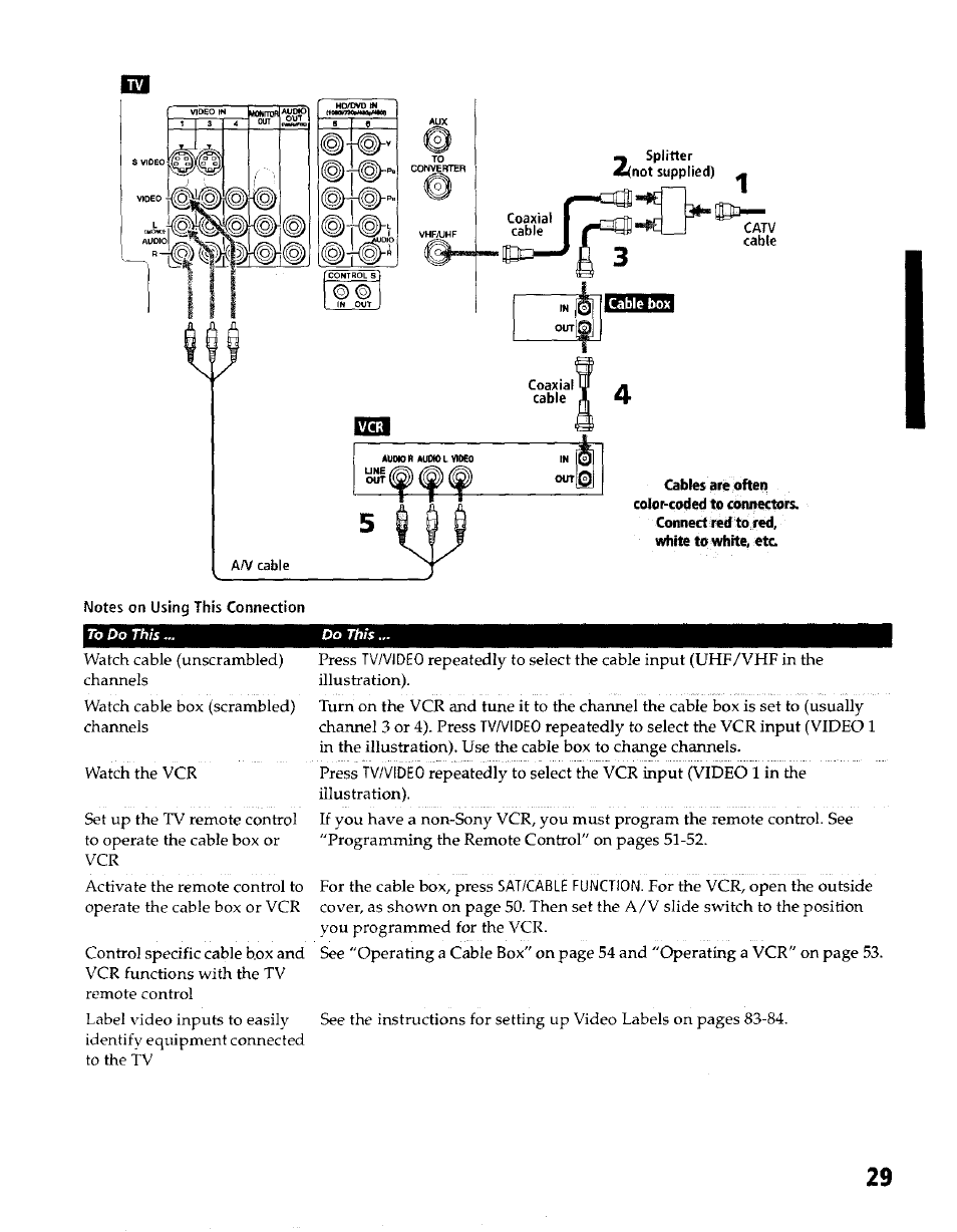 To do this | Sony KP- 57WV600 User Manual | Page 30 / 100