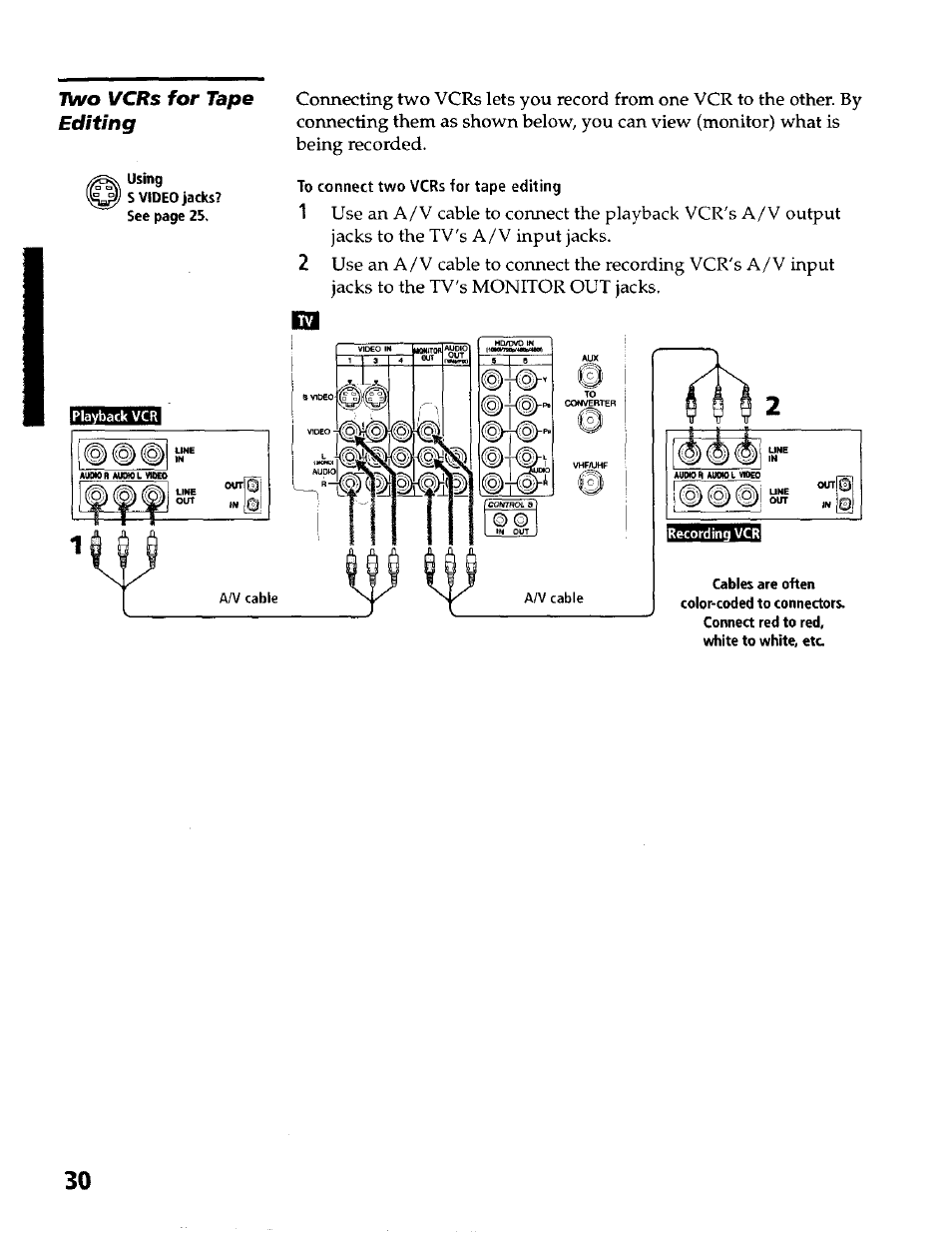 Vcrs for tape editing | Sony KP- 57WV600 User Manual | Page 31 / 100