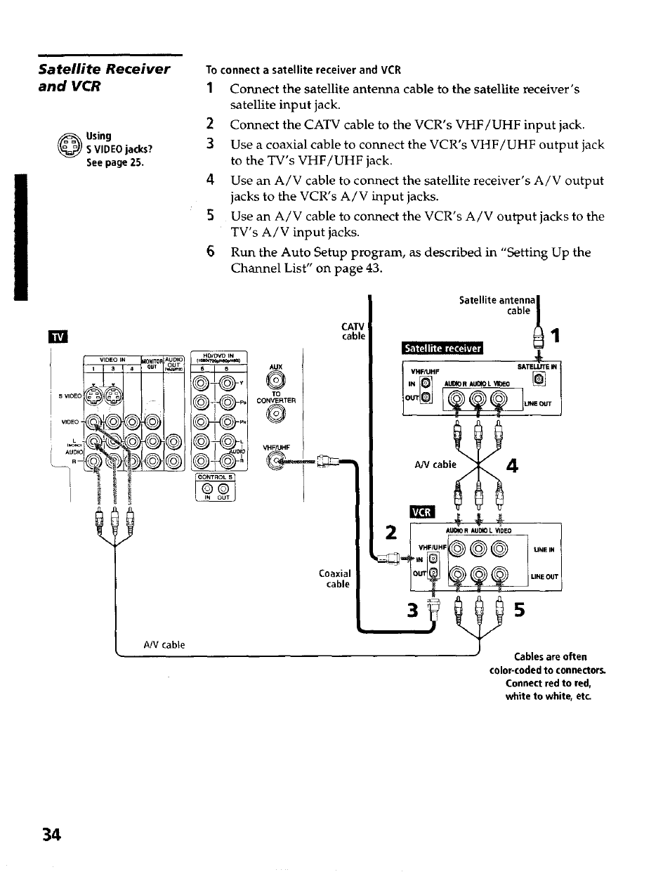 Satellite receiver and vcr | Sony KP- 57WV600 User Manual | Page 35 / 100