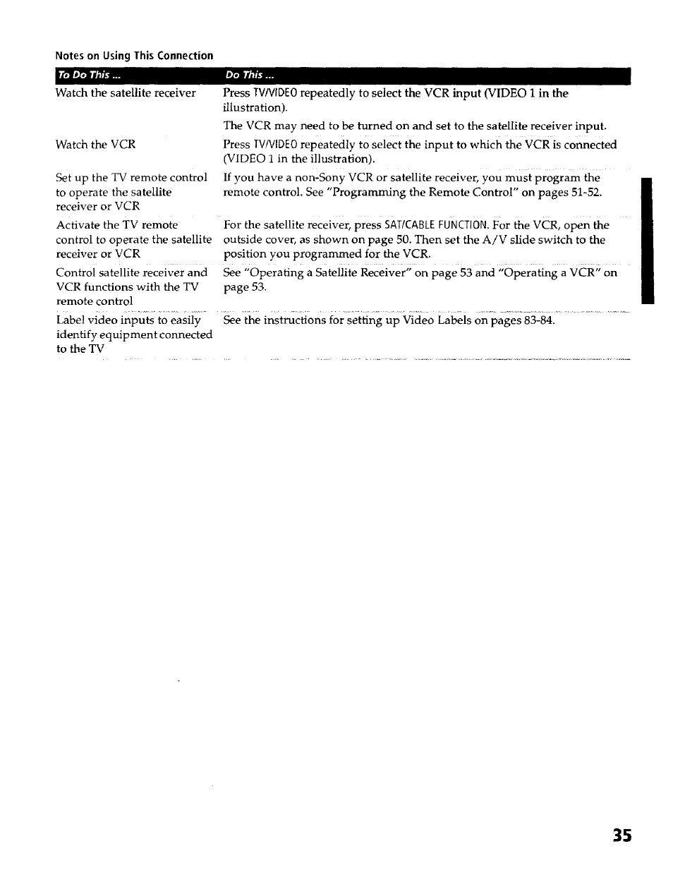 To do this | Sony KP- 57WV600 User Manual | Page 36 / 100