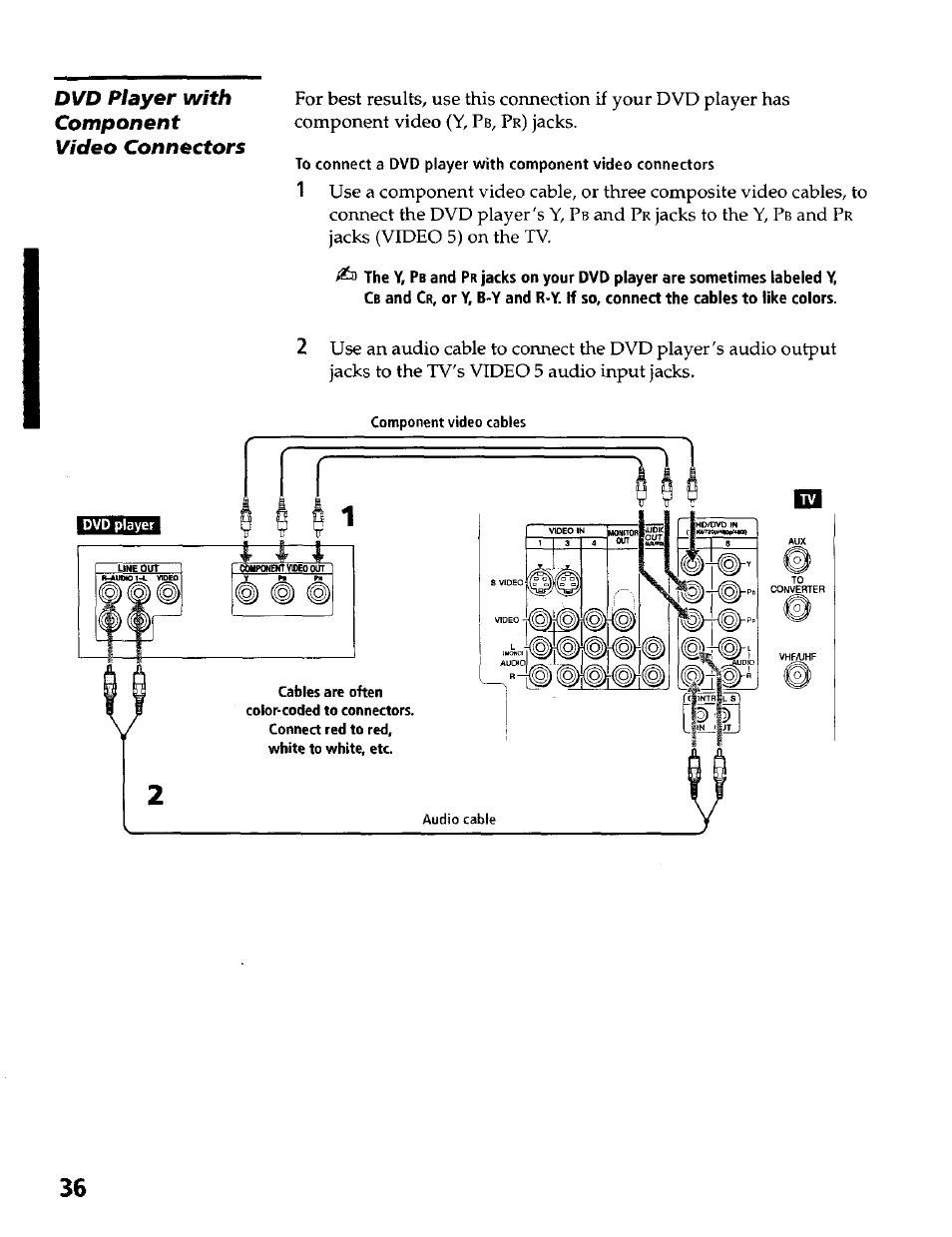 Dvd player with component video connectors | Sony KP- 57WV600 User Manual | Page 37 / 100