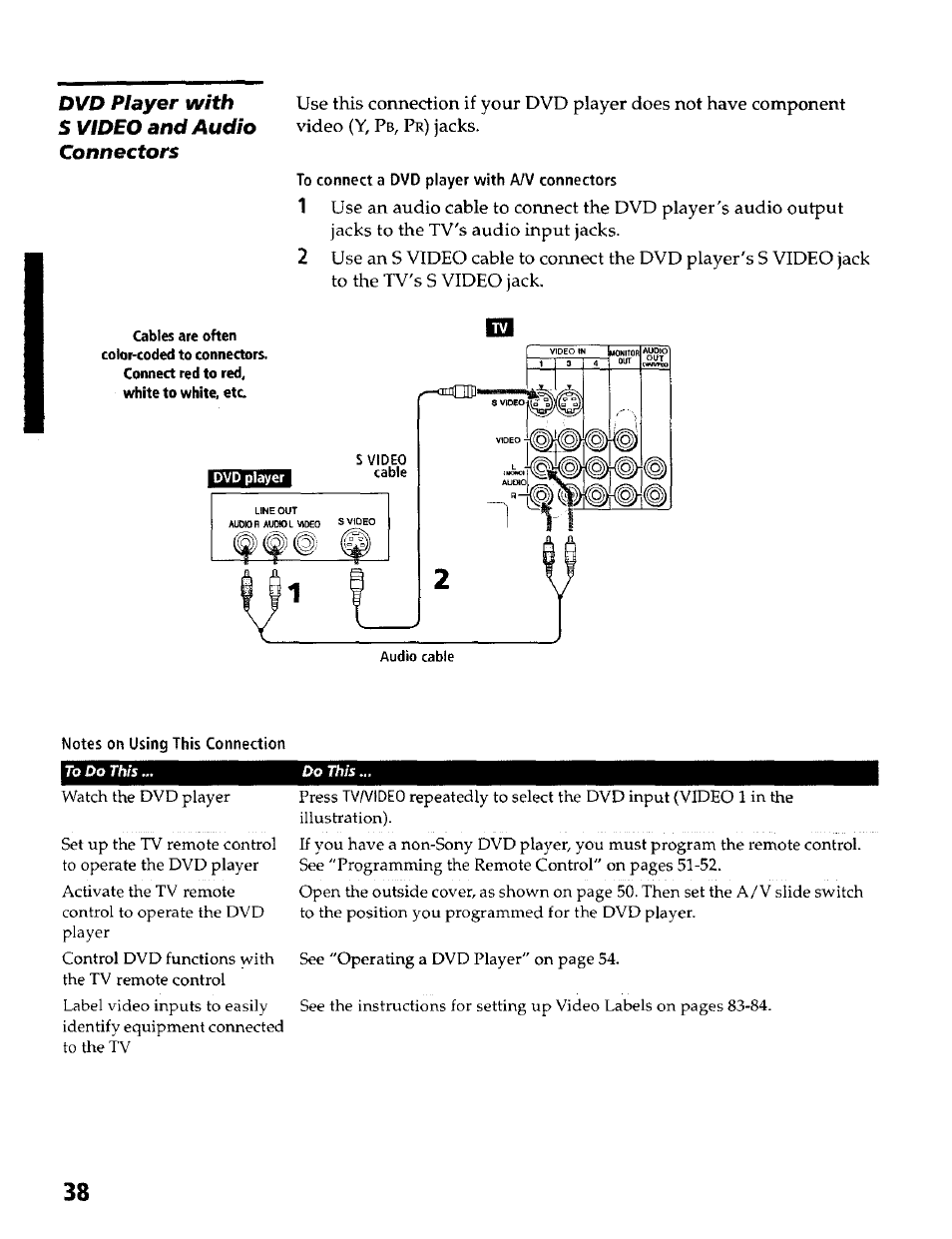 Dvd player with s video and audio connectors | Sony KP- 57WV600 User Manual | Page 39 / 100