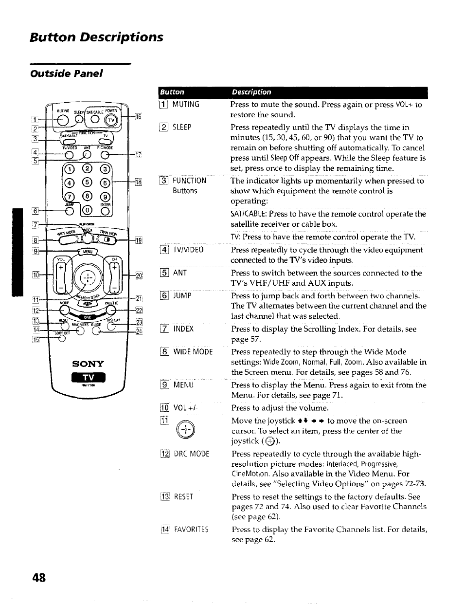 Button descriptions, Outside panel | Sony KP- 57WV600 User Manual | Page 49 / 100