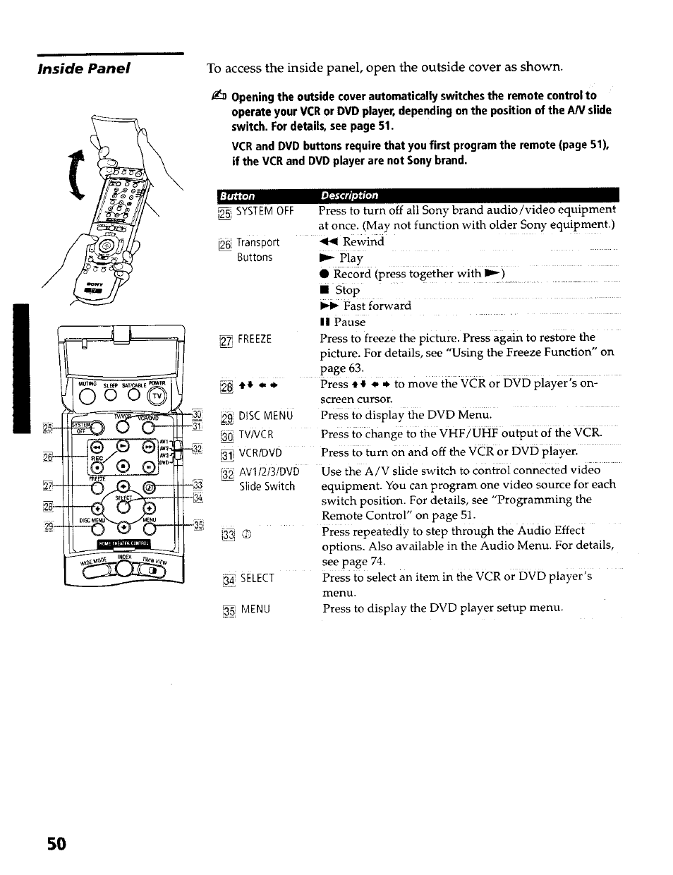 G ©r, Inside panel | Sony KP- 57WV600 User Manual | Page 51 / 100