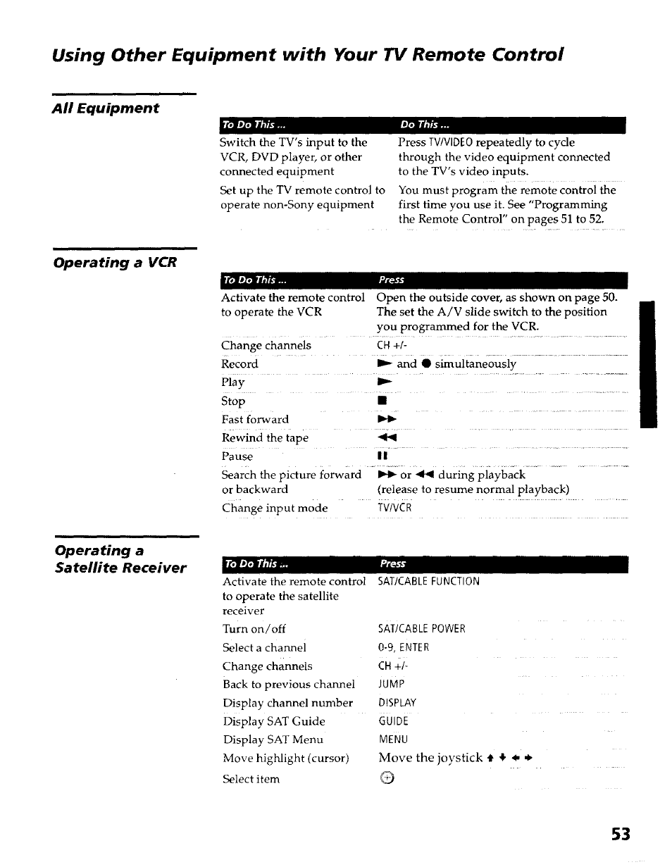 Using other equipment with your tv remote control | Sony KP- 57WV600 User Manual | Page 54 / 100