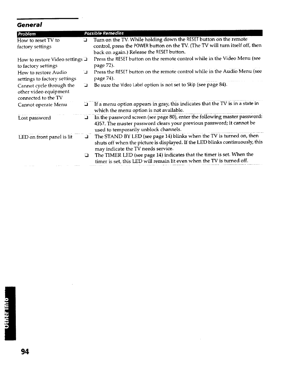 Problem, General | Sony KP- 57WV600 User Manual | Page 95 / 100