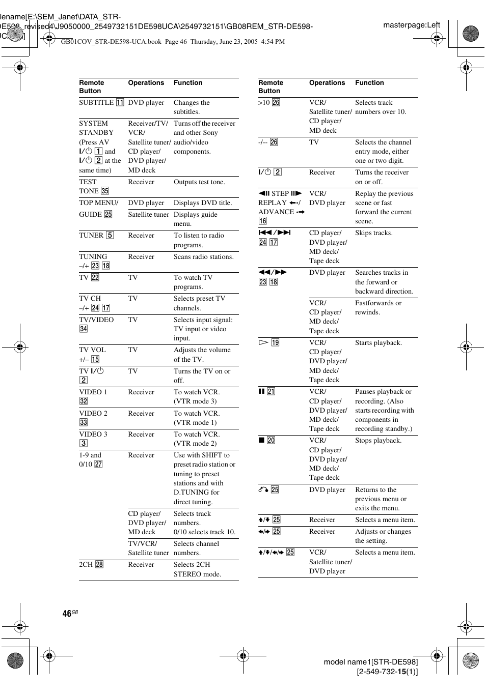 Sony STR-DE598 User Manual | Page 46 / 56