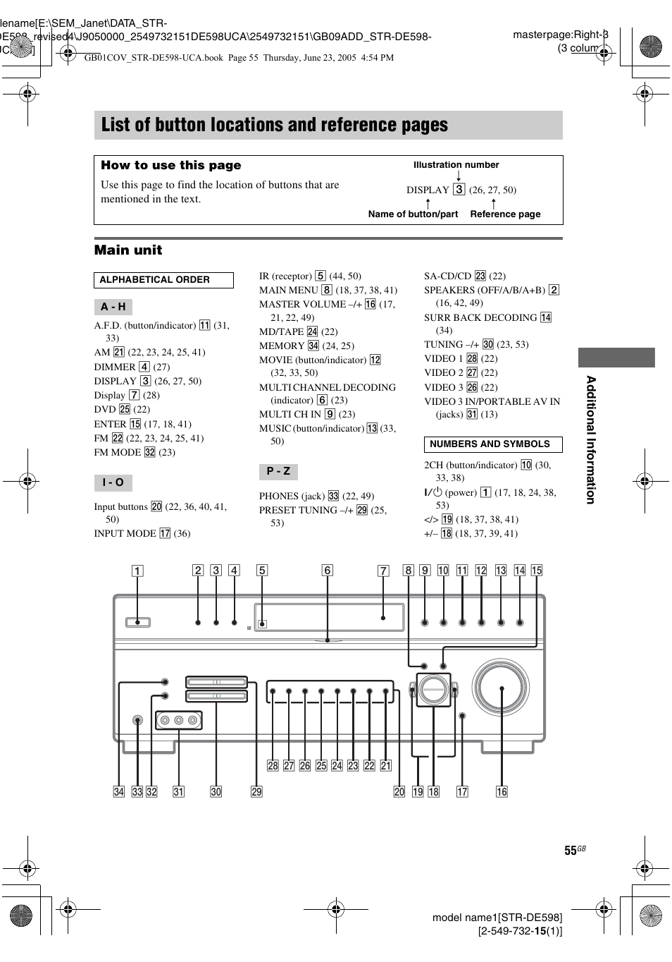 List of button locations and reference, List of button locations and reference pages, Main unit | Sony STR-DE598 User Manual | Page 55 / 56