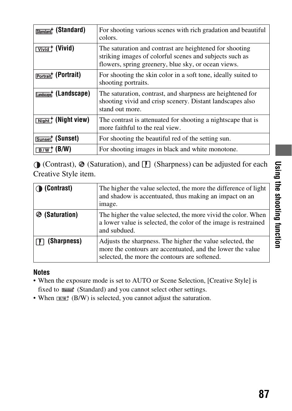 Sony Alpha 230 User Manual | Page 87 / 162