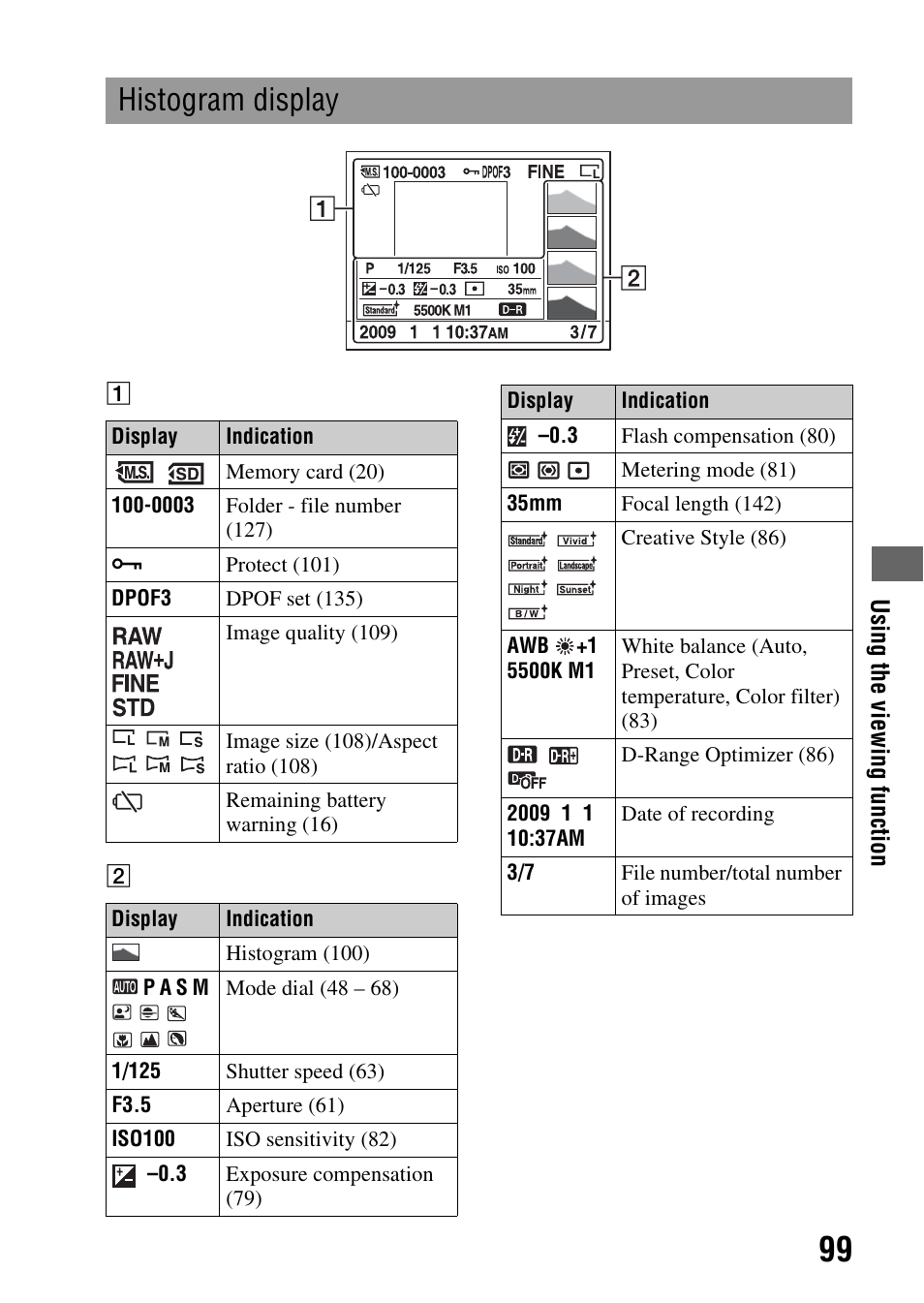 Histogram display | Sony Alpha 230 User Manual | Page 99 / 162