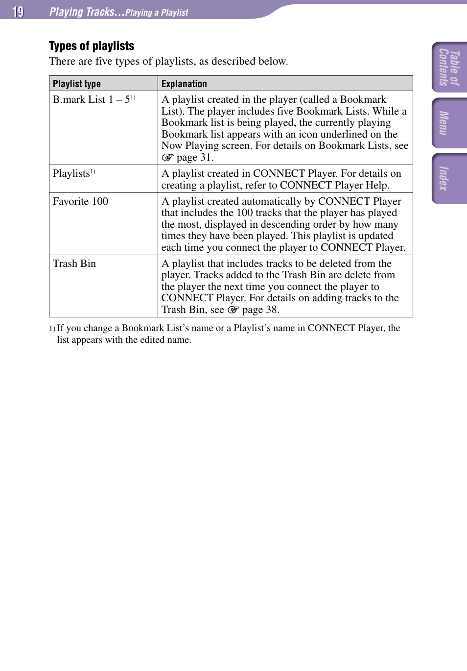 Sony NW-A1000 Series User Manual | Page 19 / 94