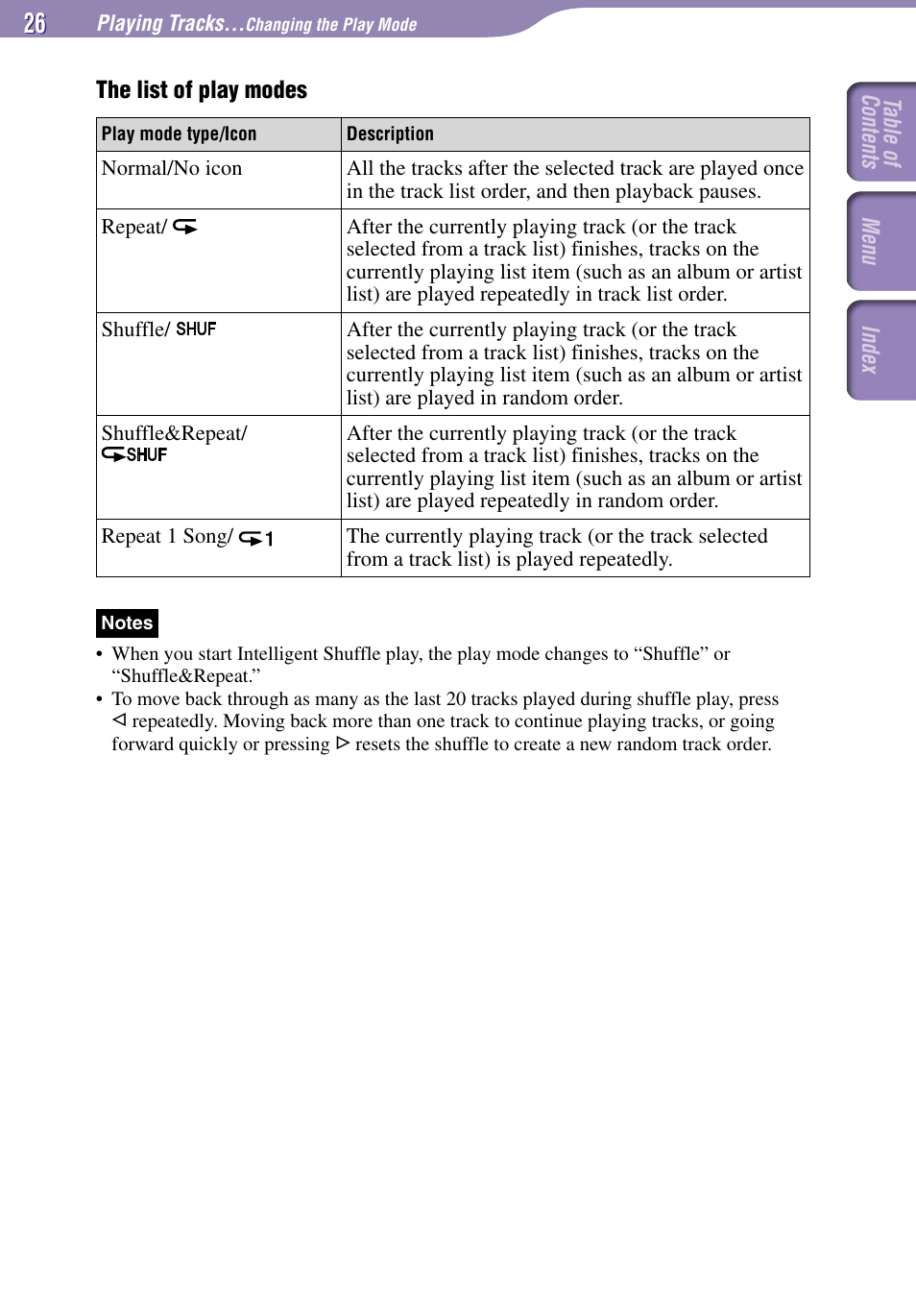 Sony NW-A1000 Series User Manual | Page 26 / 94