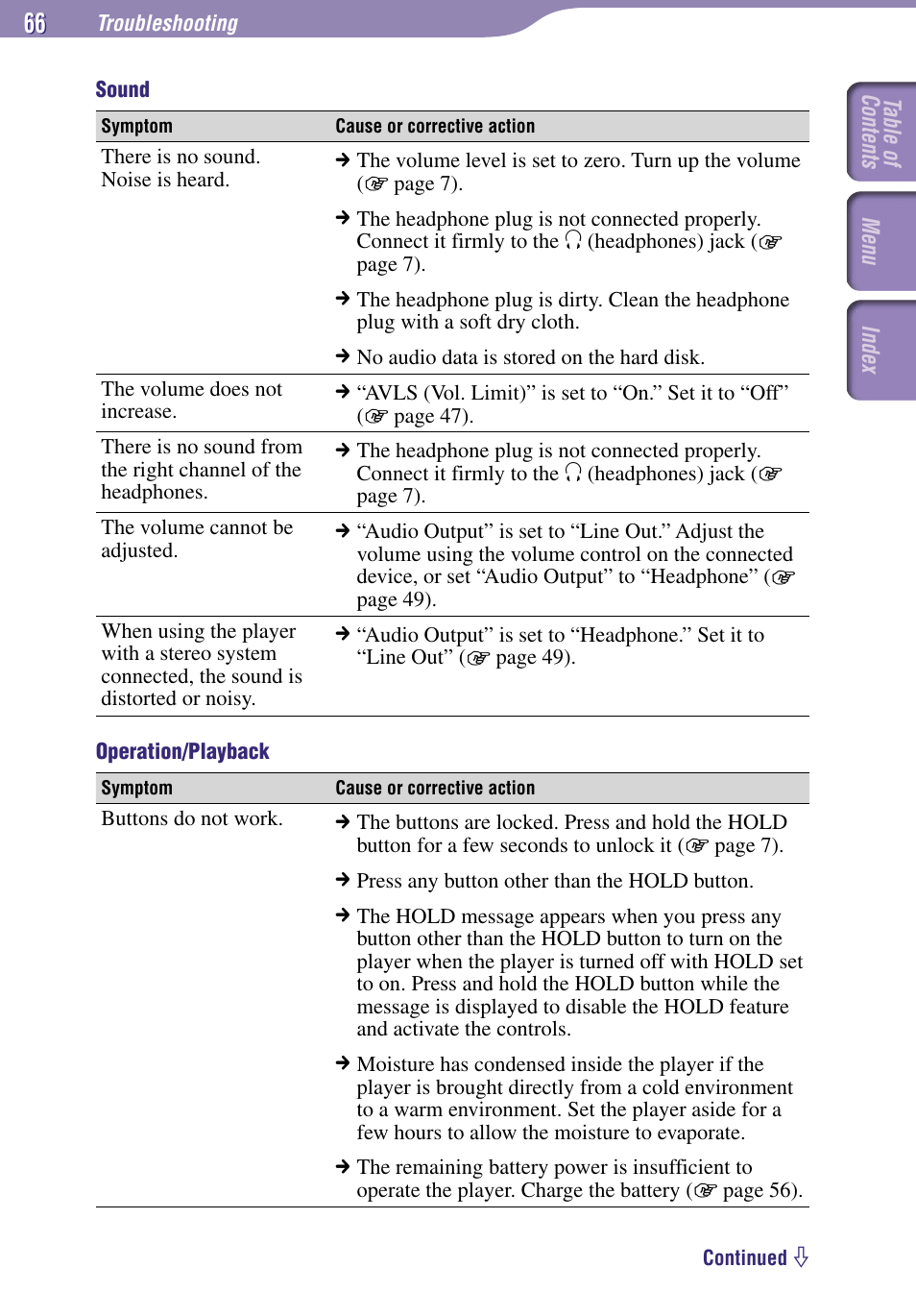 Sony NW-A1000 Series User Manual | Page 66 / 94