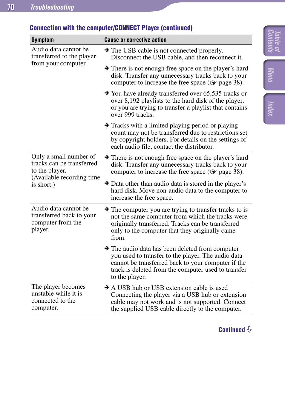 Sony NW-A1000 Series User Manual | Page 70 / 94