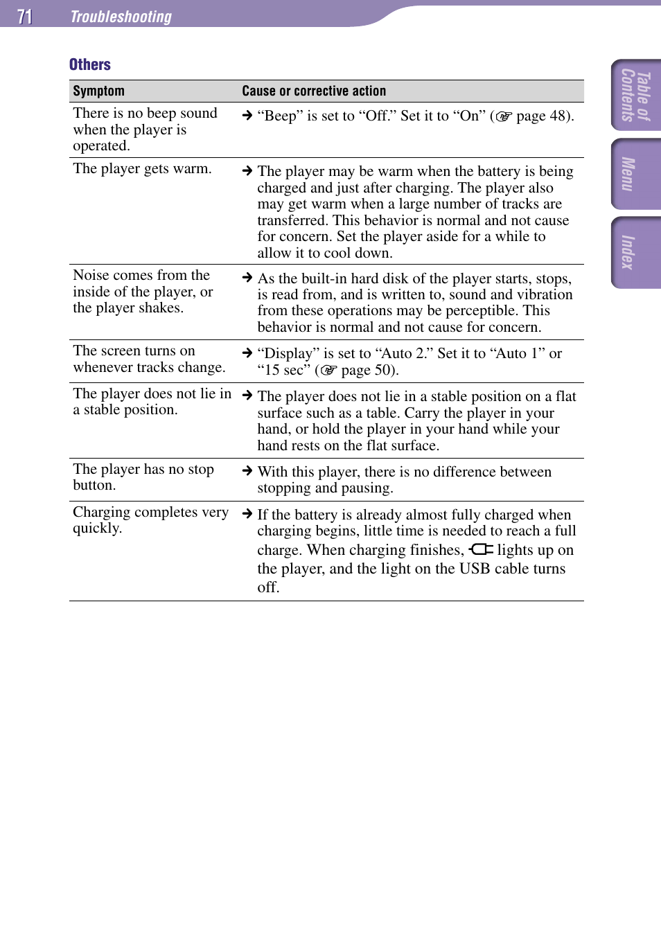 Sony NW-A1000 Series User Manual | Page 71 / 94