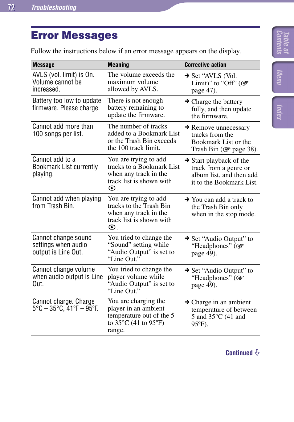 Error messages | Sony NW-A1000 Series User Manual | Page 72 / 94