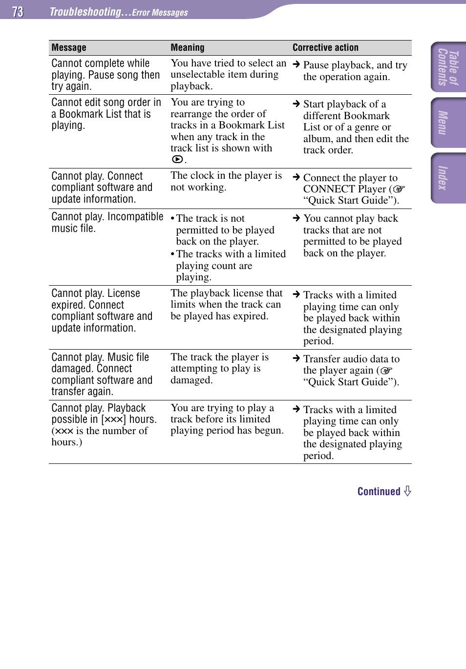 Sony NW-A1000 Series User Manual | Page 73 / 94