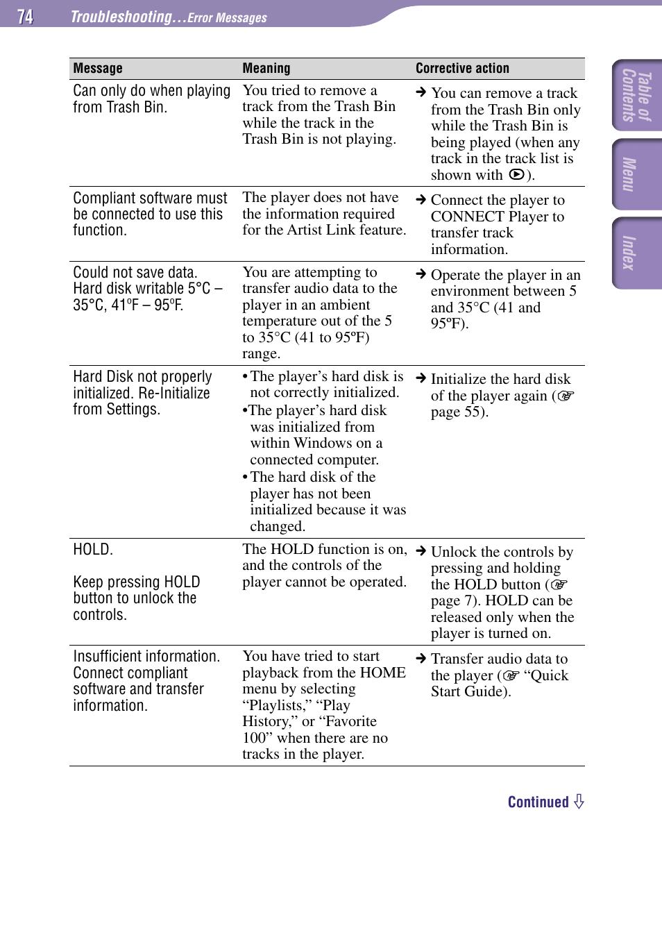 Sony NW-A1000 Series User Manual | Page 74 / 94