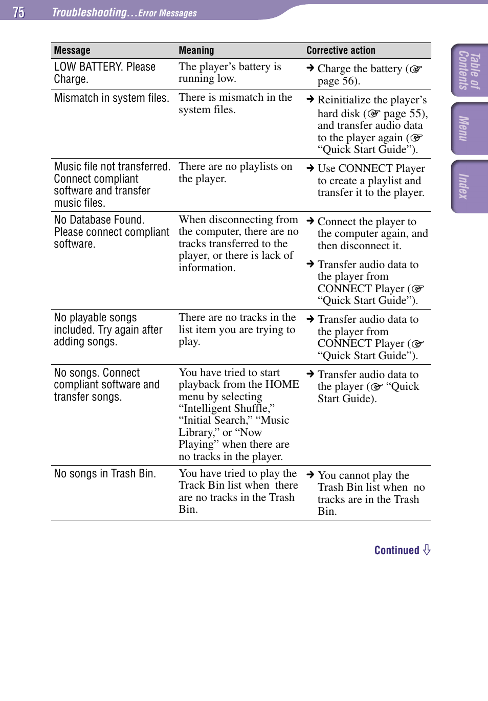 Sony NW-A1000 Series User Manual | Page 75 / 94