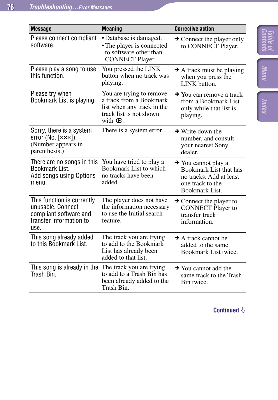 Sony NW-A1000 Series User Manual | Page 76 / 94