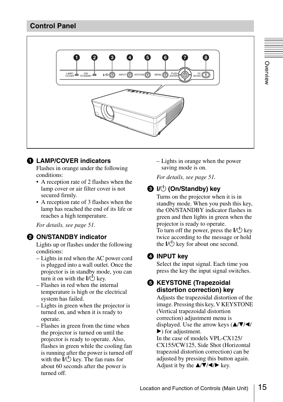 Control panel | Sony Data Projector VPL-CX150 User Manual | Page 15 / 70